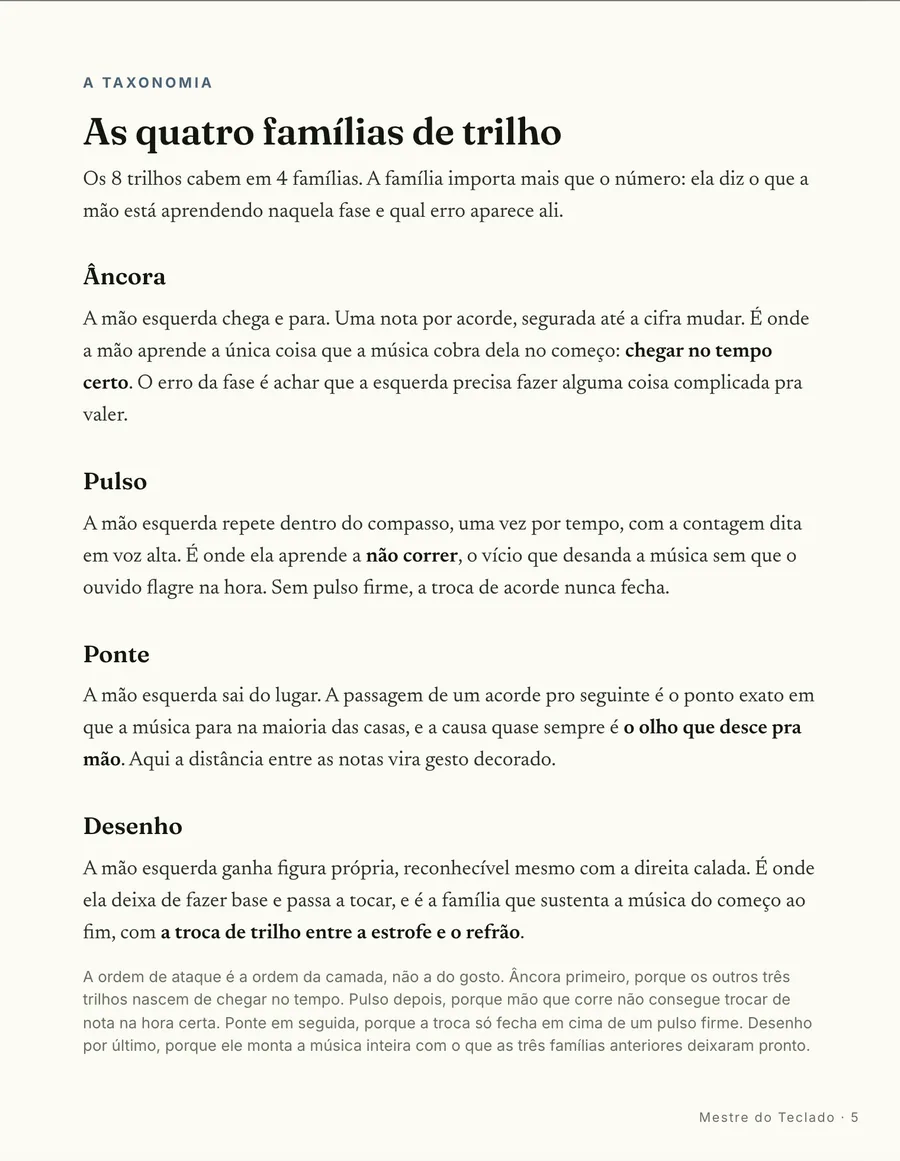 O mapa: As quatro famílias de trilho: âncora, pulso, movimento e respiro