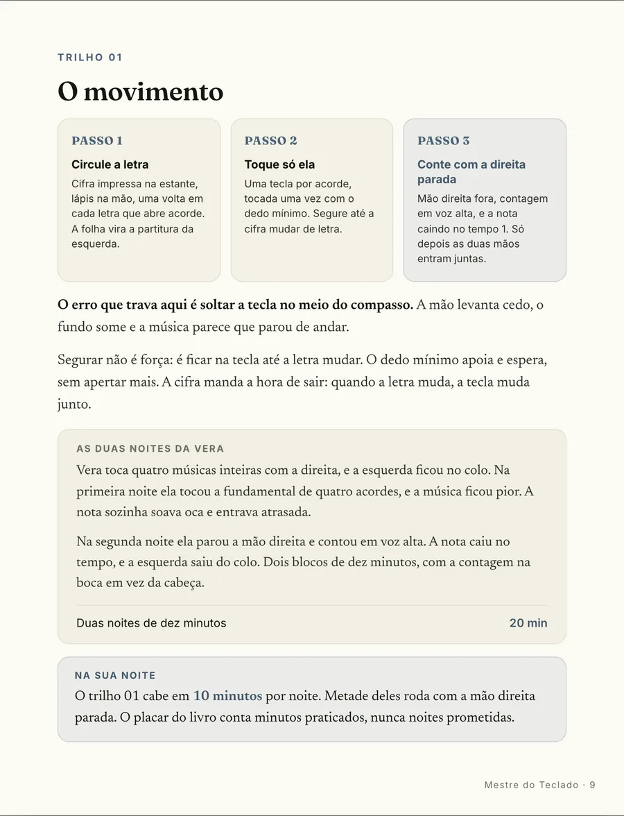 Passo a passo: O movimento em três passos: circule a letra na cifra, toque só ela, conte com a direita parada